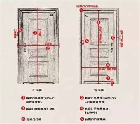 木門標準尺寸|【門尺寸】門尺寸大揭密：房門、玄關門、推拉門完美。